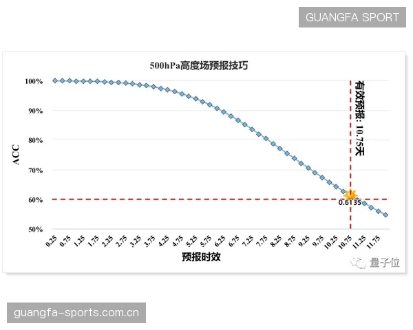 豪门体能消耗速度超预期